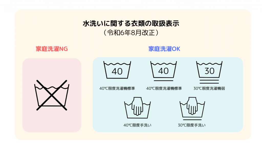 家庭での洗濯に関するマーク