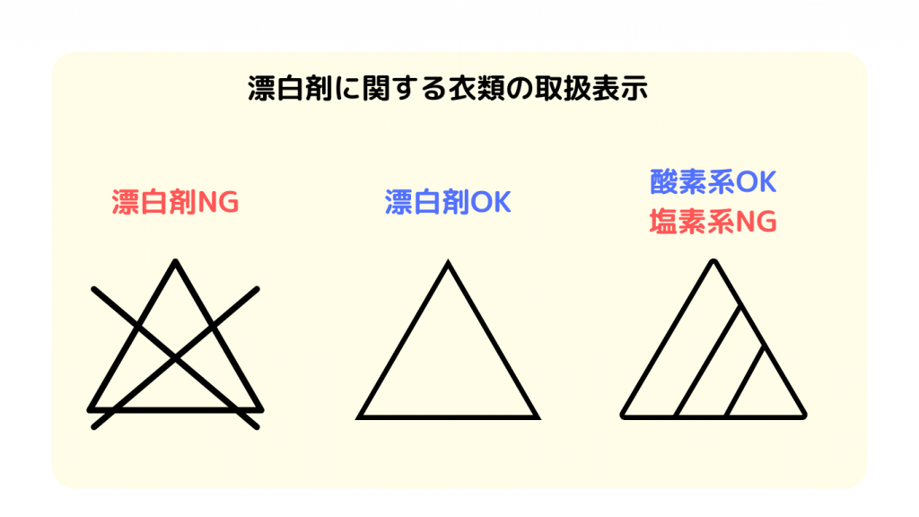 漂白剤に関する衣類の取扱表示